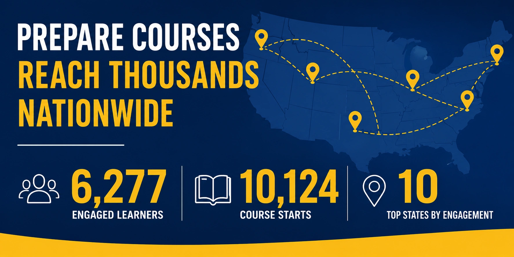 Prepare Courses Reach Thousands Nationwide